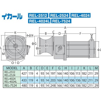 REL-7524 船舶用ウインチ イカール REN・RENS・REL・RESシリーズ(750W