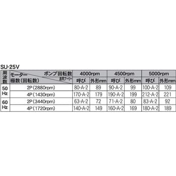 SU-25V 単体ポンプ パブールポンプ SUシリーズ 1台 工進 【通販サイト