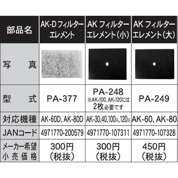 浄化槽ブロアポンプAK用 フィルターエレメントシリーズ 工進