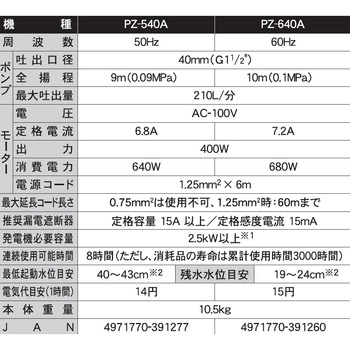 汚物用水中ポンプ 口径40・50ミリ PZシリーズ 工進