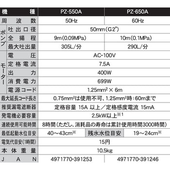 PZ-550A 汚物用水中ポンプ 口径40・50ミリ PZシリーズ 1台 工進 【通販
