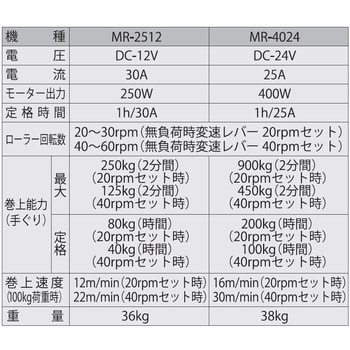 MR-4024 船舶用ウインチ マグローラー MRシリーズ 1台 工進 【通販