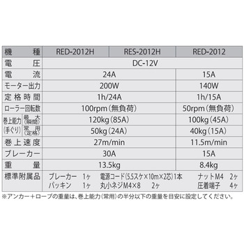 RED-2012H 船舶用ウインチ ミニカール RED・RESシリーズ 1台 工進 