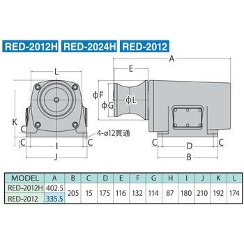 RED-2012H 船舶用ウインチ ミニカール RED・RESシリーズ 1台 工進