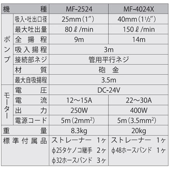 MF-2524 海水用モーターポンプ MFシリーズ 1台 工進 【通販サイト