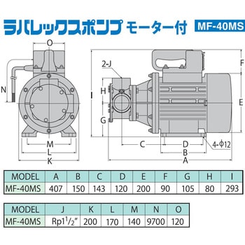 MF-40MS 海水用モーターポンプ MFシリーズ 1台 工進 【通販サイト