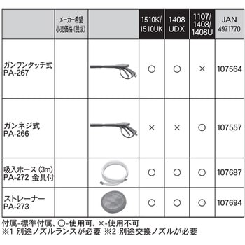 PA-272 工進エンジン洗浄機JCE用 吸入ホース3m(金具付) 1本 工進