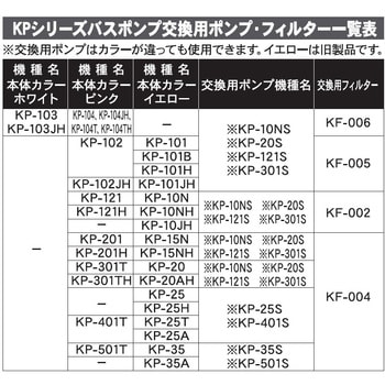 KP-501S バスポンプ KP用交換用ポンプシリーズ 1台 工進 【通販モノタロウ】