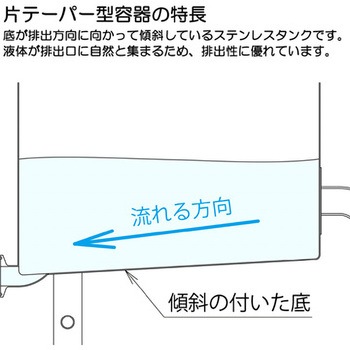 ステンレス片テーパー型バンド式密閉容器脚付 MONOVATE(日東金属工業)