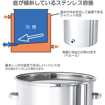 ステンレス片テーパー型バンド式ジャケット容器 MONOVATE(日東金属工業)