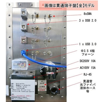 電波シールドメッシュCube 貫通端子盤 SMC-40-3Dシリーズ tantore 実験