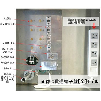 電波シールドメッシュCube 貫通端子盤 SMC-40-3Dシリーズ tantore 実験