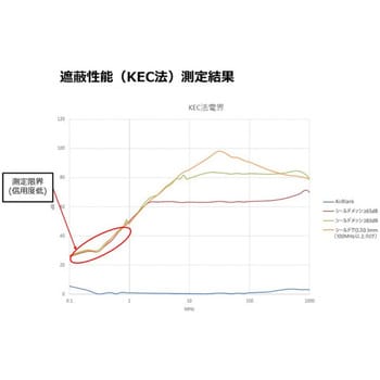 透視性電磁波シールドメッシュ袋 65dB サイズ tantore 実験研究用金属