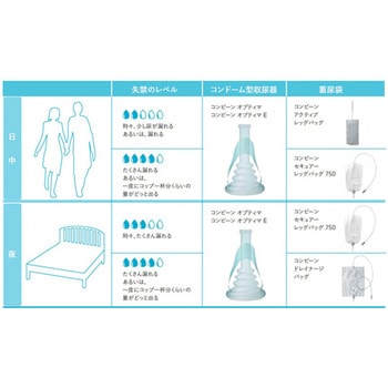 コンビーン オプティマ コロプラスト
