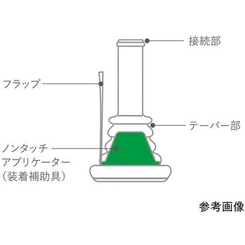 コンビーン セキュアー ワンピース ノンタッチアプリケーター付 収尿器の裏側に粘着剤付 コロプラスト