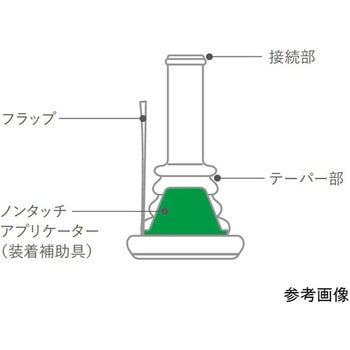 コンビーン セキュアー ワンピース ノンタッチアプリケーター付 収尿器の裏側に粘着剤付 コロプラスト