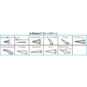 ノズル EA124LAシリーズ エスコ