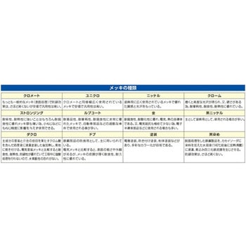 ミニUSBケーブル A-ミニB5pin/2.0対応 EA764AJシリーズ エスコ