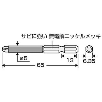 細軸ドライバービット EA813Aシリーズ エスコ