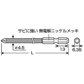 細軸ドライバービット EA813Aシリーズ エスコ