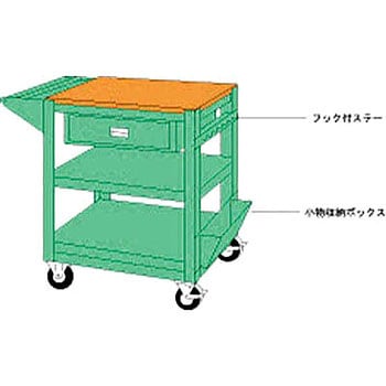 ワークワゴン 大阪製罐