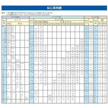 [高強度・高張力]六角ボルト 1個 EA949JCシリーズ - エスコ