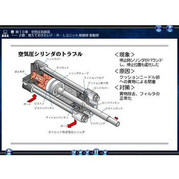 機械保全 機械系保全作業 実技試験対策CD 13CD-Mシリーズ アドウィン