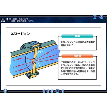 機械保全 機械系保全作業 実技試験対策CD 13CD-Mシリーズ アドウィン
