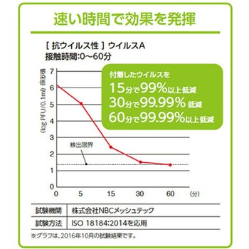 キムテクピュア G6ホワイトニトリルグローブ 1000枚 KTPWG6シリーズ キンバリークラーク