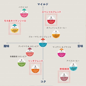 UCC DRIP POD デイリーコーヒーアソート UCC(上島珈琲)
