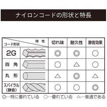 ナイロンコード 替刃 三洋テグス