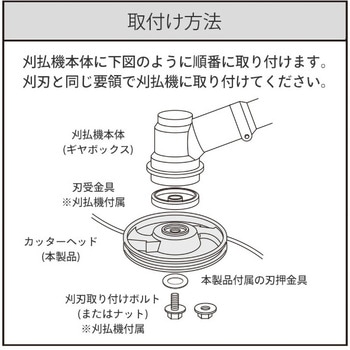 刈払機用 差込み式ナイロンカッター 三洋テグス