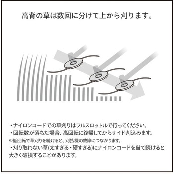 刈払機用 差込み式ナイロンカッター 三洋テグス