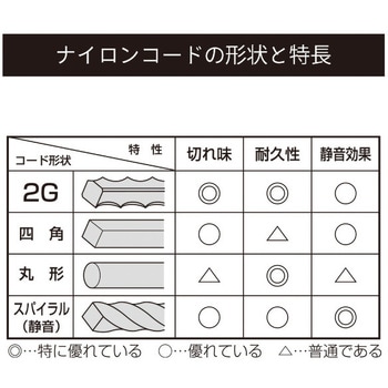 刈払機用 差込み式ナイロンカッター 三洋テグス