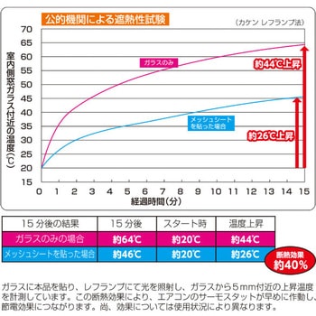 エアコン代が節約できる 日よけシート 高遮光タイプ YAMAZEN(山善)