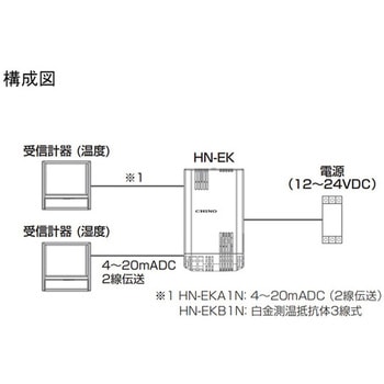 HN-Ekseries 壁取付形温湿度計 HNシリーズ CHINO(チノー)