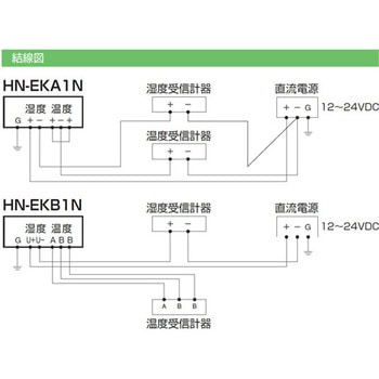 HN-Ekseries 壁取付形温湿度計 HNシリーズ CHINO(チノー)