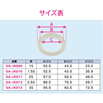 これエエやん ヘルールガスケット A型 GAONA(ガオナ)