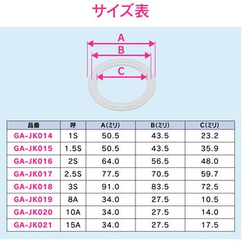 これエエやん ヘルールガスケット B型 GAONA(ガオナ)