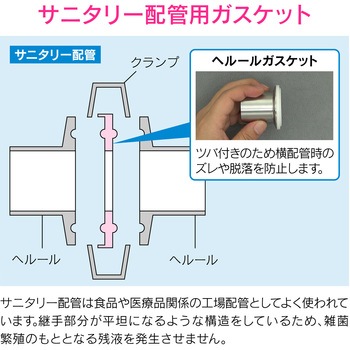 これエエやん ヘルールガスケット A型 GAONA(ガオナ)