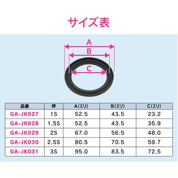 これエエやん ヘルールガスケット A型 GAONA(ガオナ)