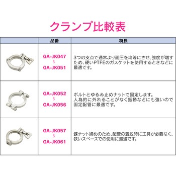 これエエやん 2Dクランプ ヘルール継手 サニタリー配管 GAONA(ガオナ)
