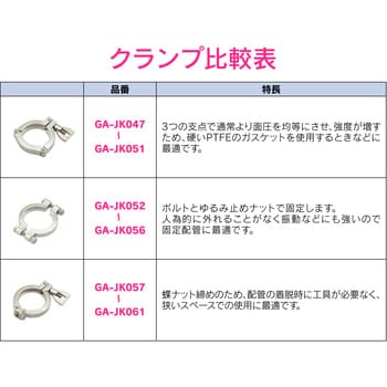 GA-JK054 これエエやん 2Dクランプ ヘルール継手 サニタリー配管 1個