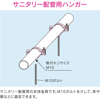 これエエやん パイプハンガー 支持固定 ヘルール継手 GAONA(ガオナ)