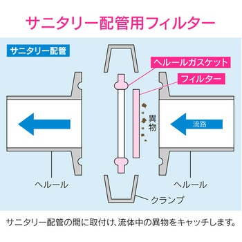 これエエやん ヘルールストレーナー ヘルール継手 GAONA(ガオナ)
