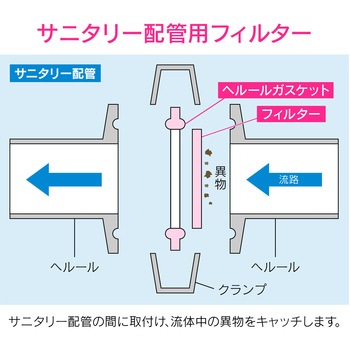 これエエやん ヘルールストレーナー ヘルール継手 GAONA(ガオナ)