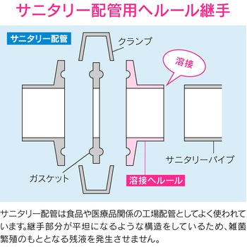 これエエやん 溶接ヘルール サニタリー配管 GAONA(ガオナ)