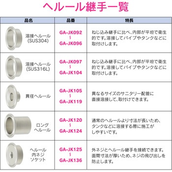 これエエやん 溶接ヘルール サニタリー配管 GAONA(ガオナ)