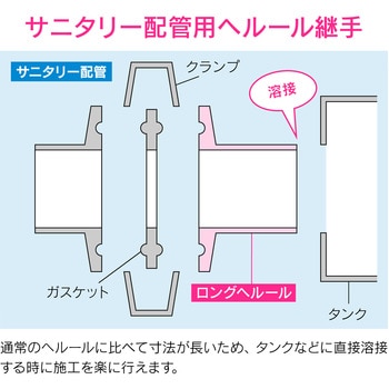 GA-JK120 これエエやん ロングヘルール 溶接式 サニタリー配管 GAONA