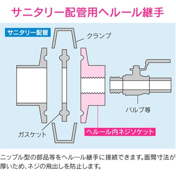 これエエやん 内ネジソケット ヘルール継手 サニタリー配管 GAONA(ガオナ)